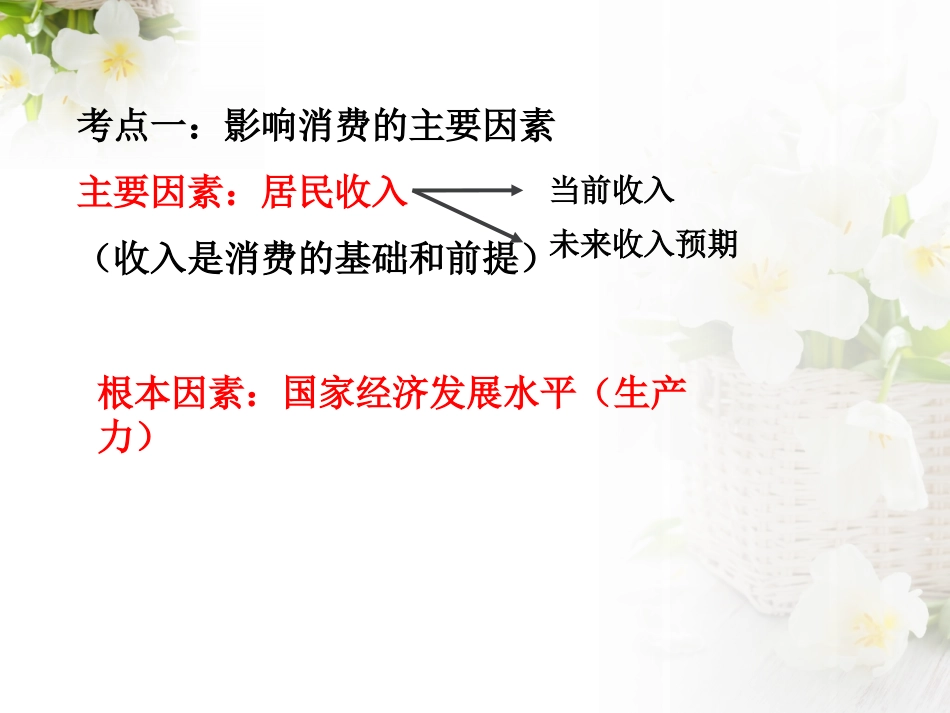 学测复习第三课：多彩的消费_第3页