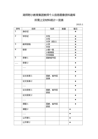 湖师附小教育集团教师个人信息图像资料建库所需材料统计一览表