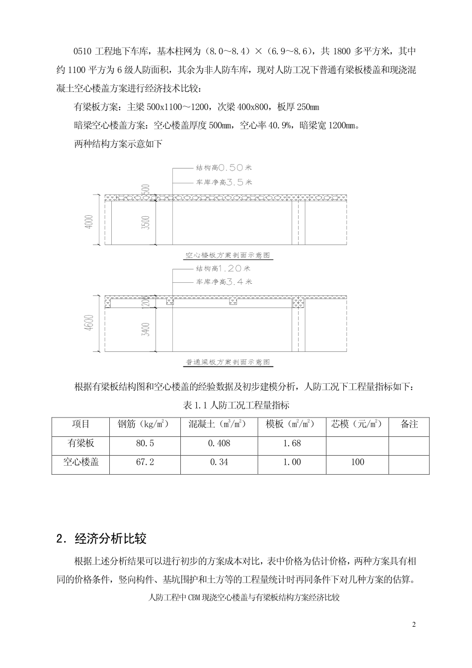 人防办地下车库空心楼盖结构方案经济分析_第2页