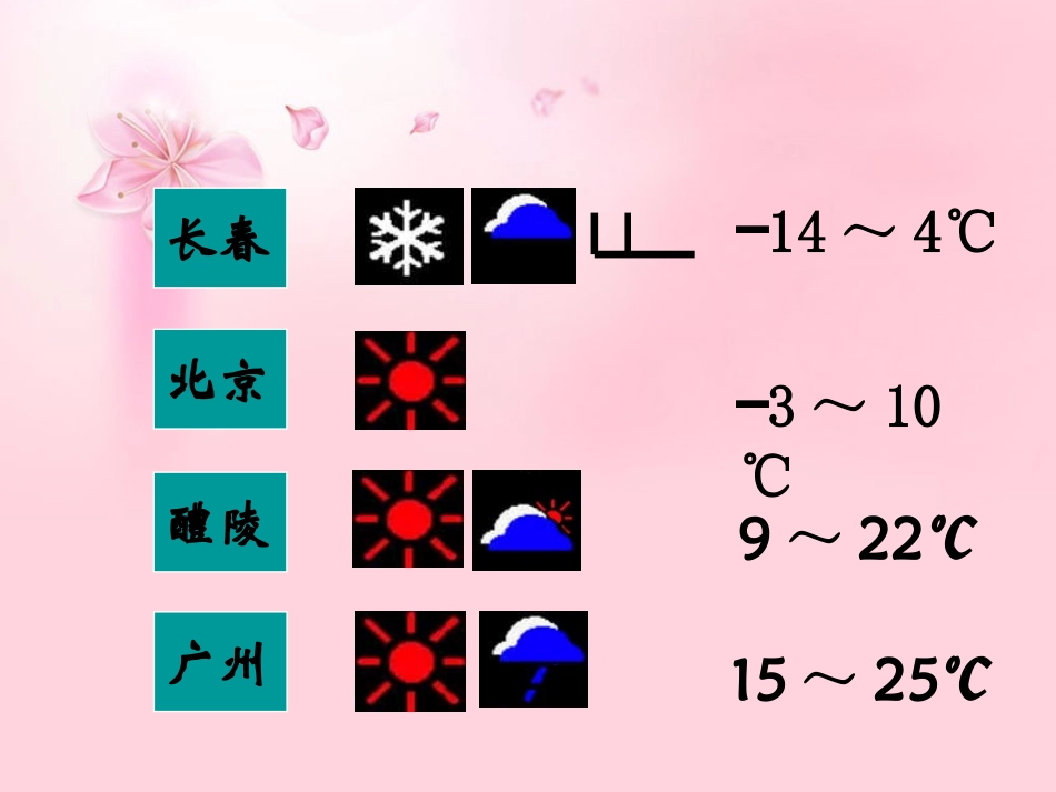74气温和降水_第1页