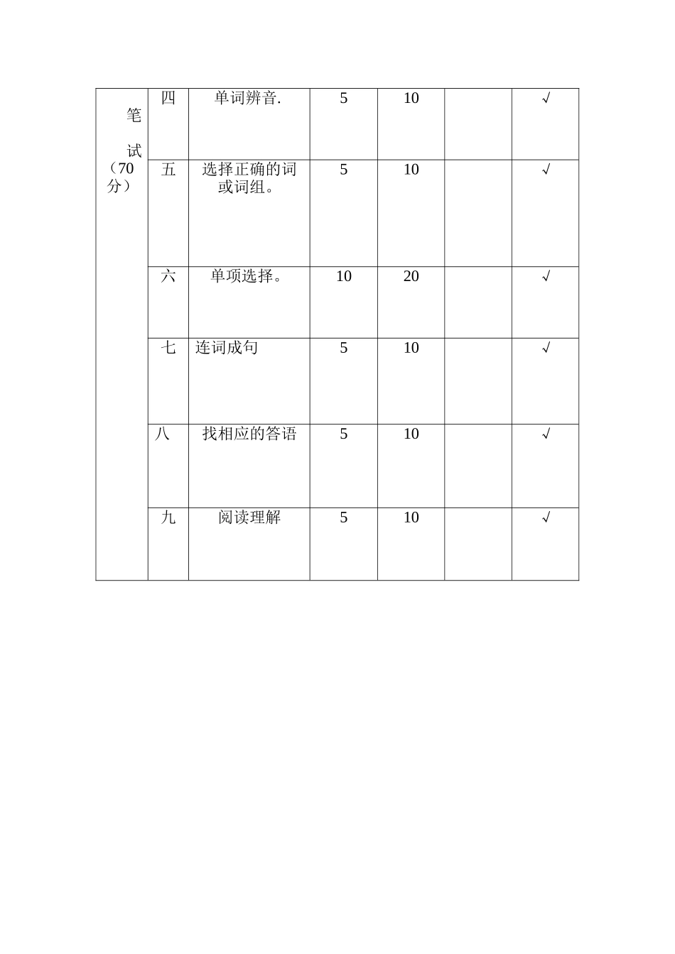 命题说明--徐_第3页