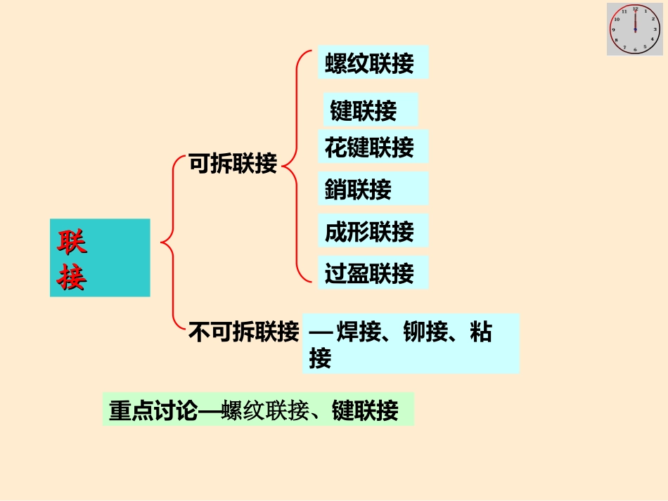 第九章 螺纹联接_第2页