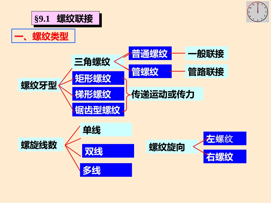 第九章 螺纹联接_第3页