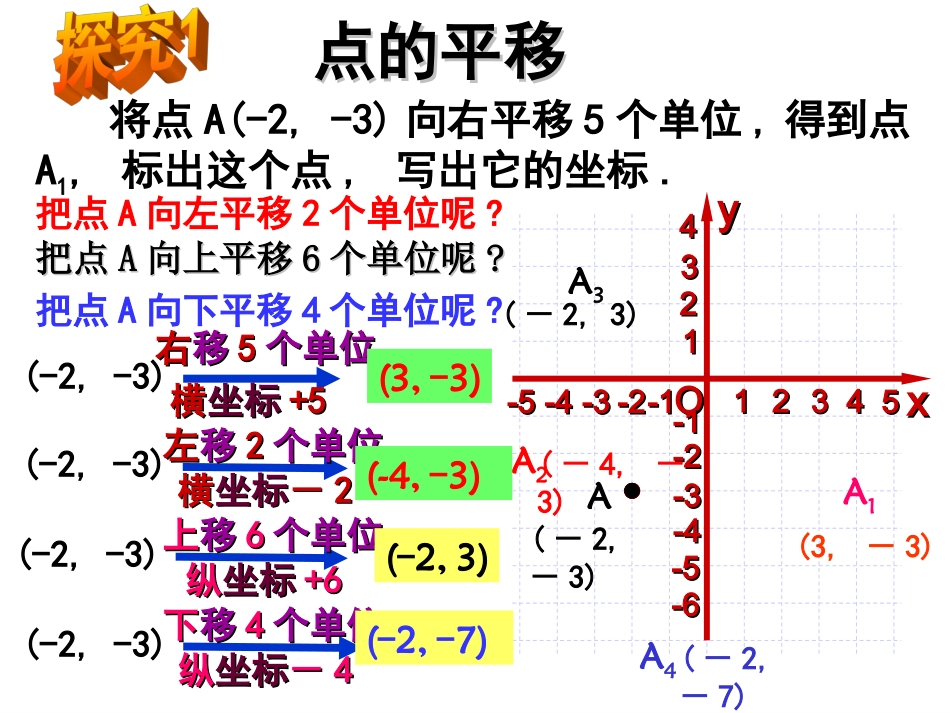 用坐标表示平移公开课_第3页