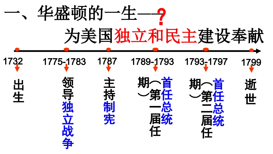 美国国父华盛顿_第3页
