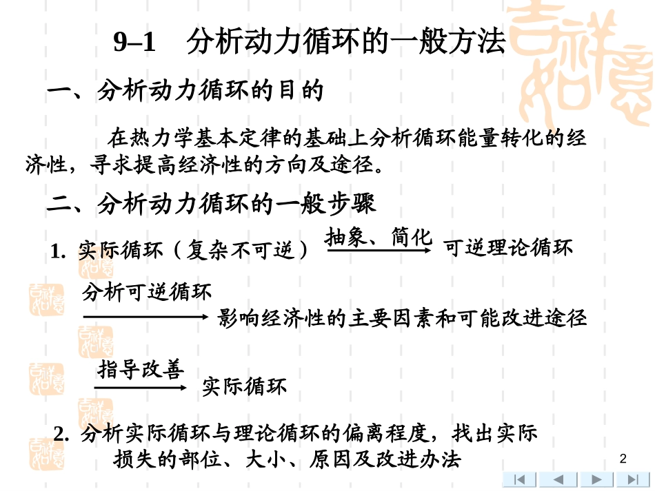 沈维道-工程热力学配套多媒体课件-第9章 气体热力循环_第2页