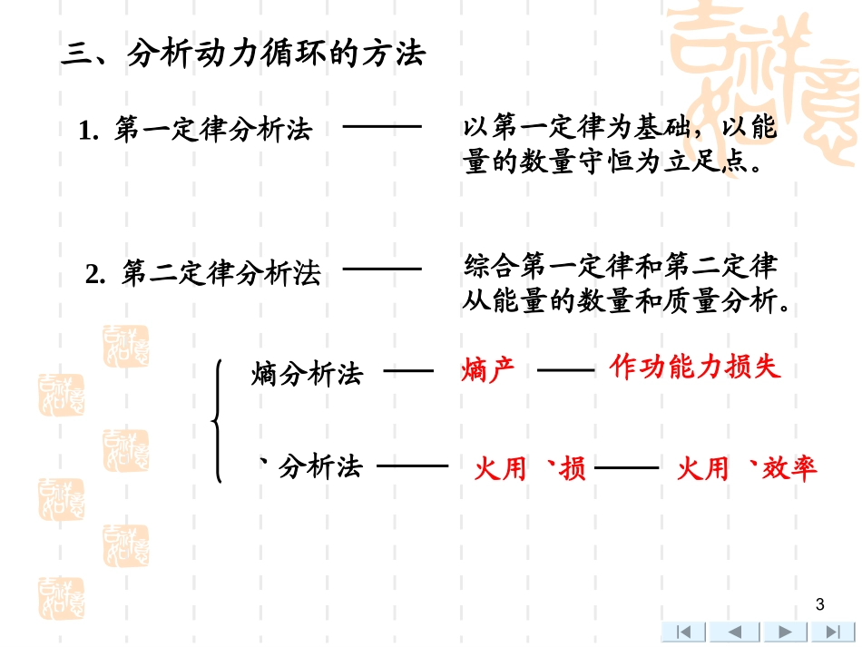 沈维道-工程热力学配套多媒体课件-第9章 气体热力循环_第3页