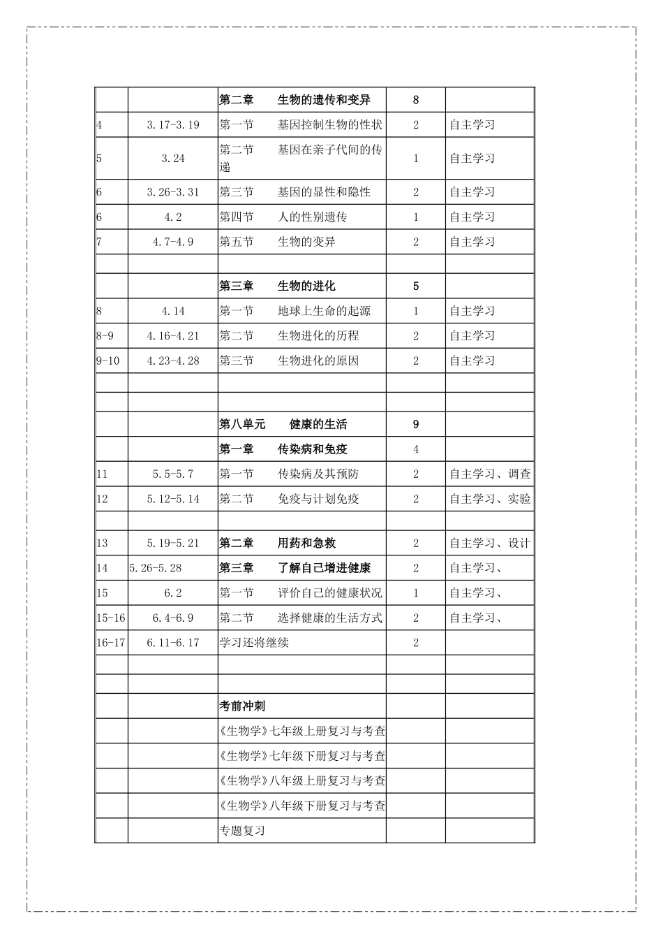 2014--2015学年八年级下册生物教学计划_第3页