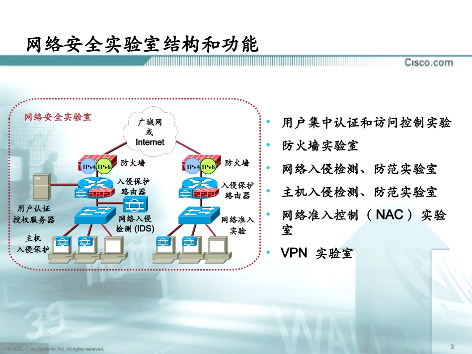 思科高级网络技术实验室解决方案(网络安全)_第3页