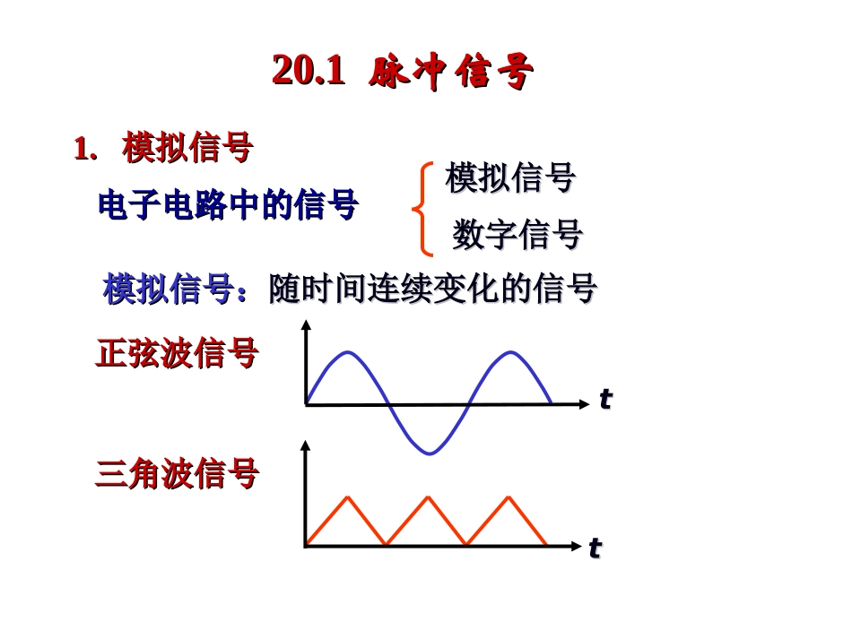 电工第20章 门电路和组合逻辑电路g_第3页