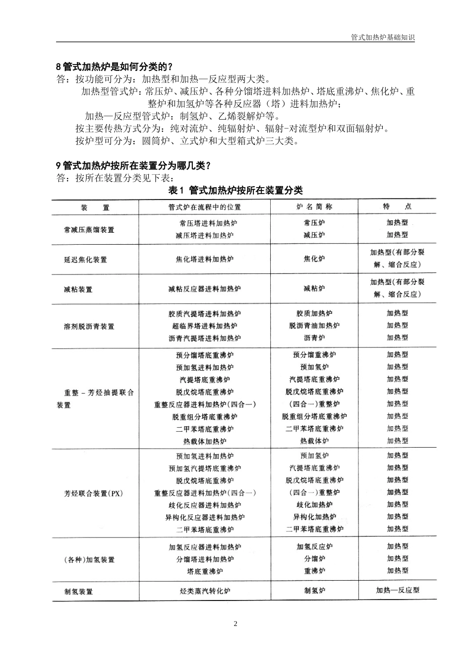 管式加热炉的基础知识_第2页