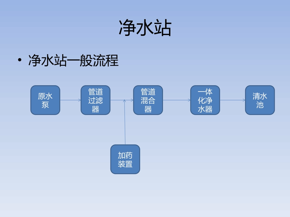 脱盐水纯水处理相关基础知识_第2页