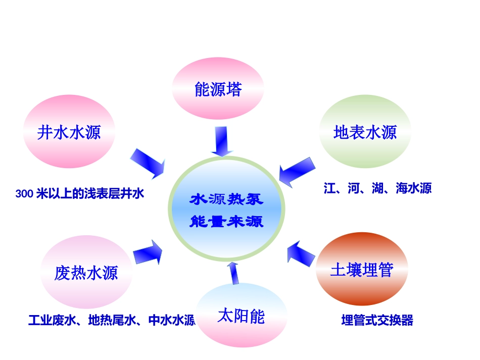 水井与地埋管工艺_第3页