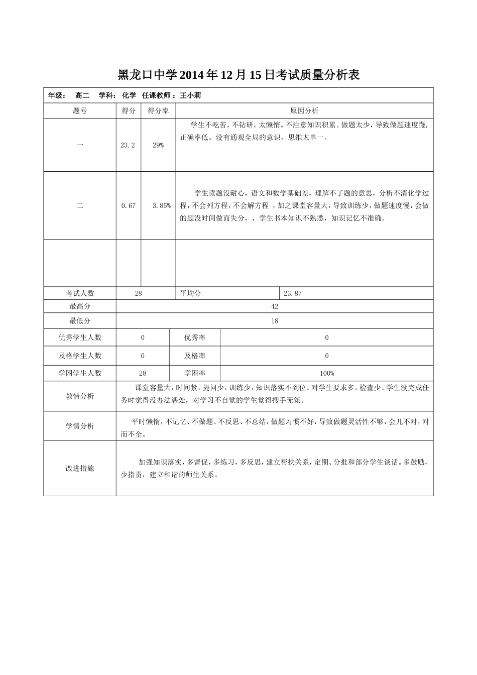 高二化学分析_第1页