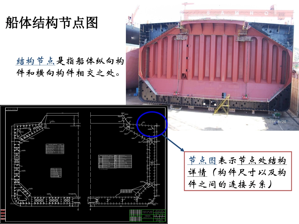 第五章节点图_第3页