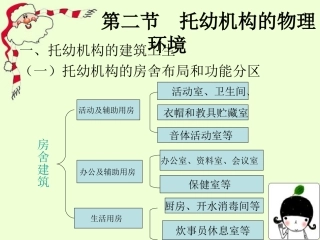 第八章   第二节  托幼机构的物理环境