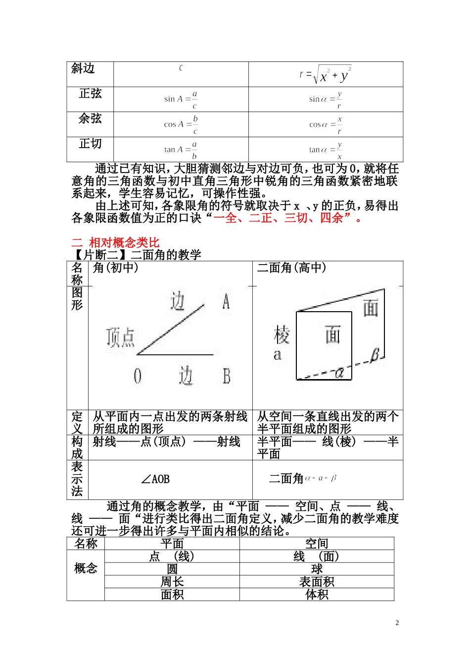 高中数学课堂教学有效性探究_第2页
