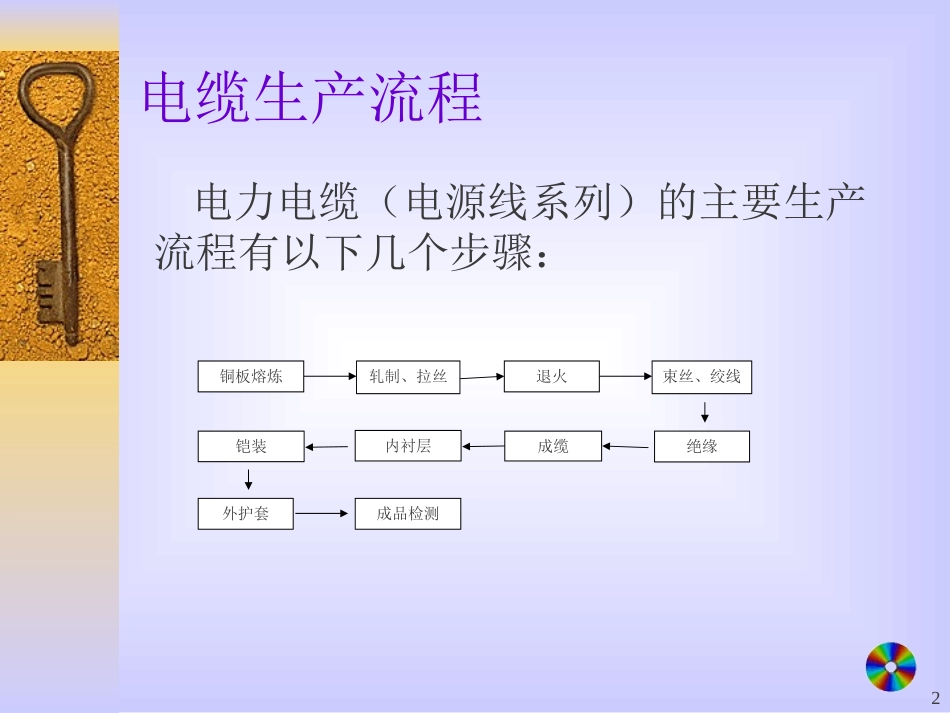 电缆生产流程_第2页