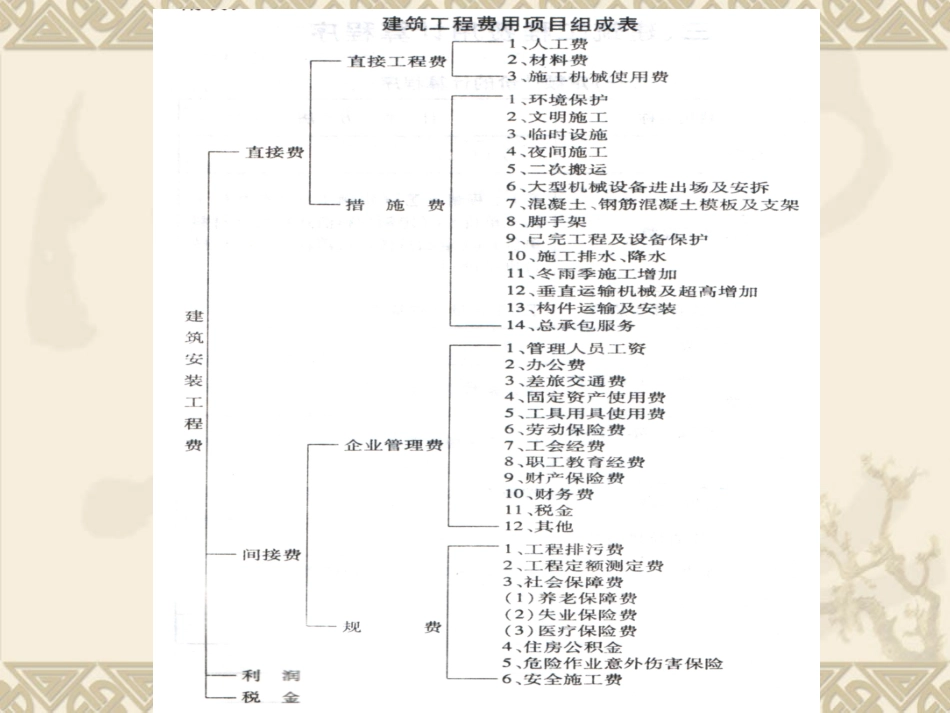 第三章建筑工程费用项目计算_第3页