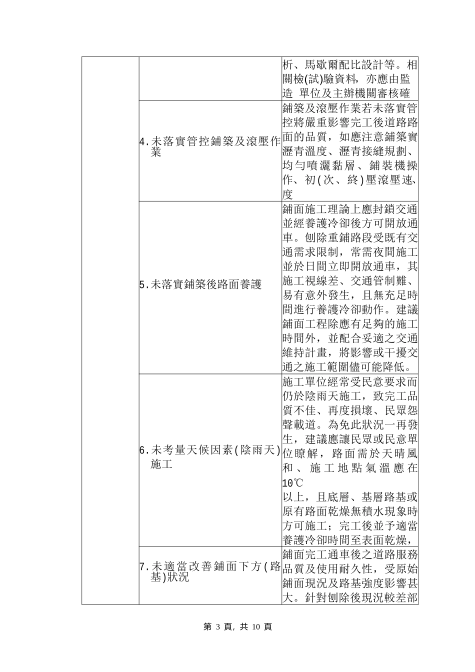 沥青混凝土道路工程施工常见问题一览表_第3页