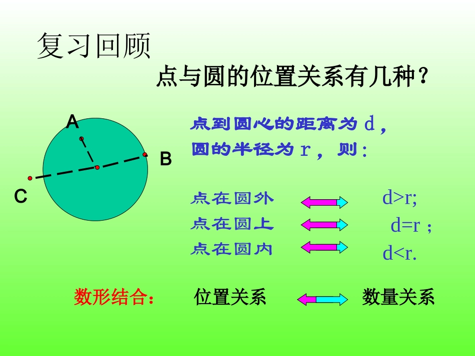 郭海红直线与圆的位置关系课件_第2页