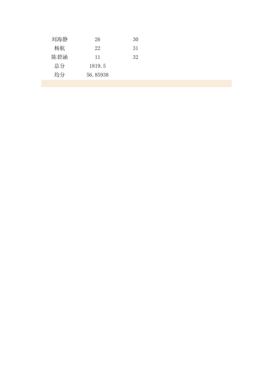 六年级两个班第三次数学测试成绩表_第3页
