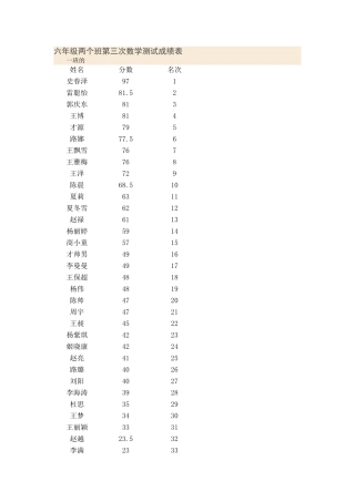 六年级两个班第三次数学测试成绩表