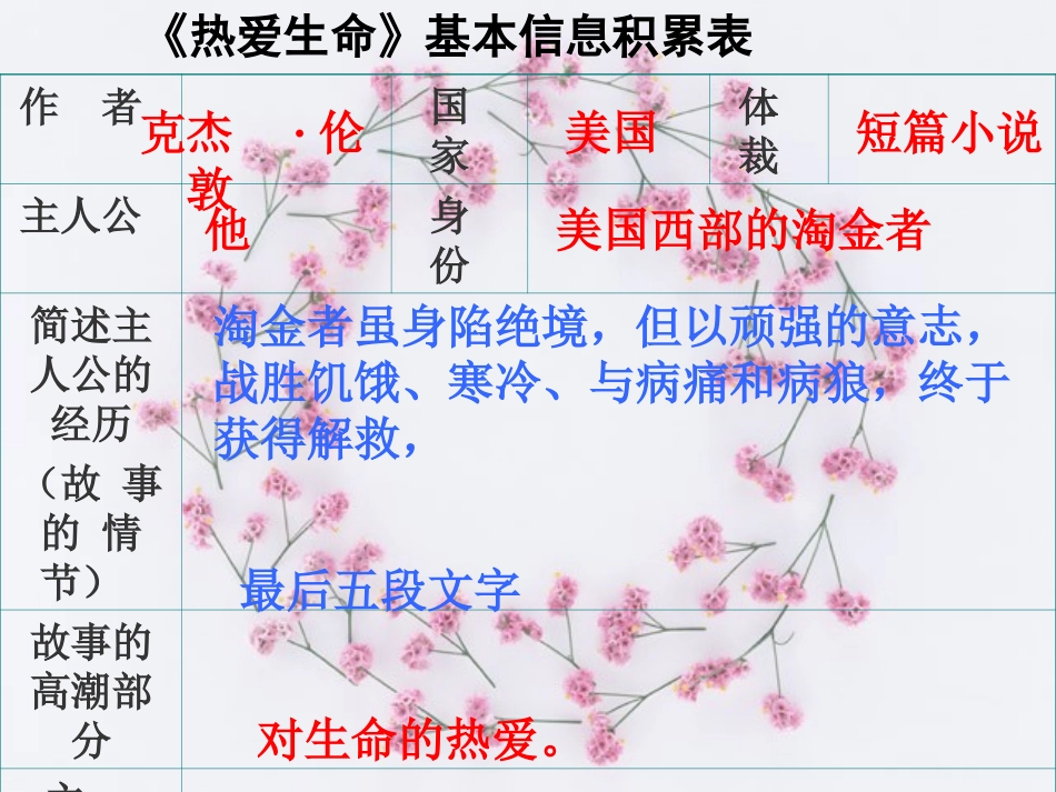 8.热爱生命_第3页