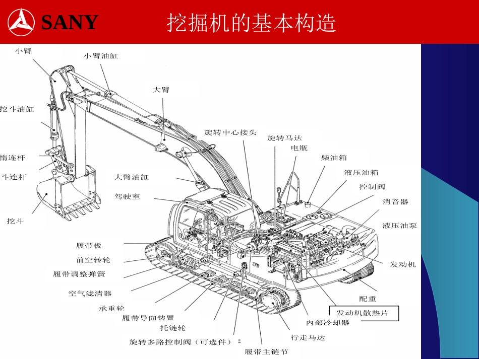 挖机的结构组成及具体功能介绍_第3页