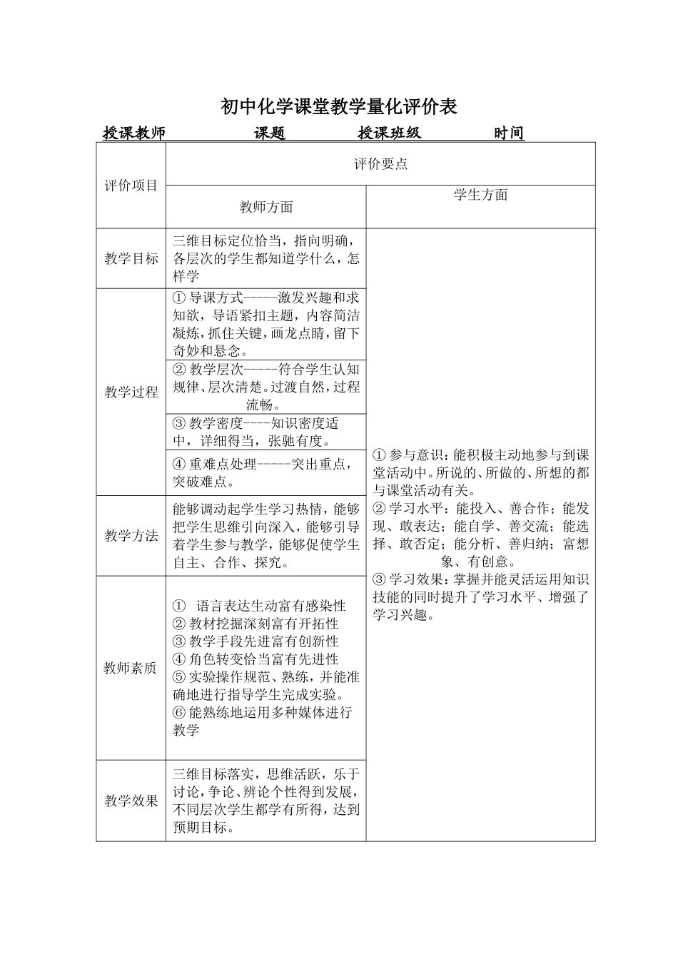 初中化学课堂教学量化评价表_第1页