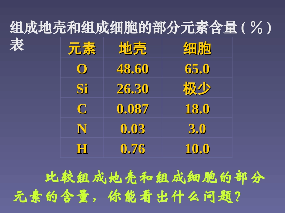 细胞中的元素和化合物改后_第3页