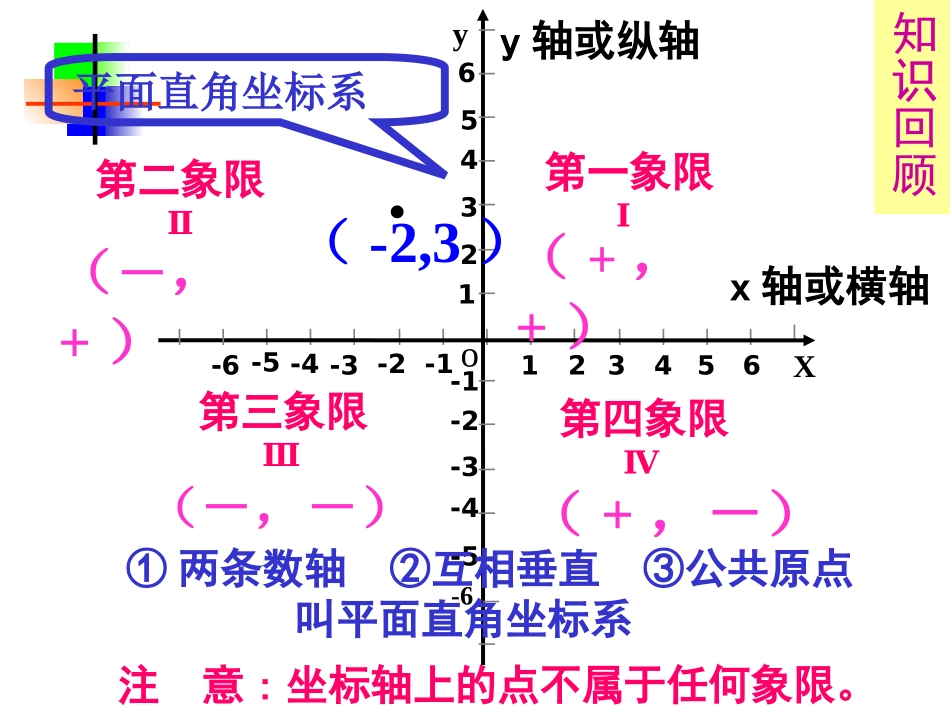 7.1.2--平面直角坐标系(二)_第2页