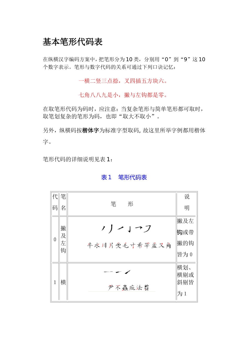 基本笔形代码表_第1页