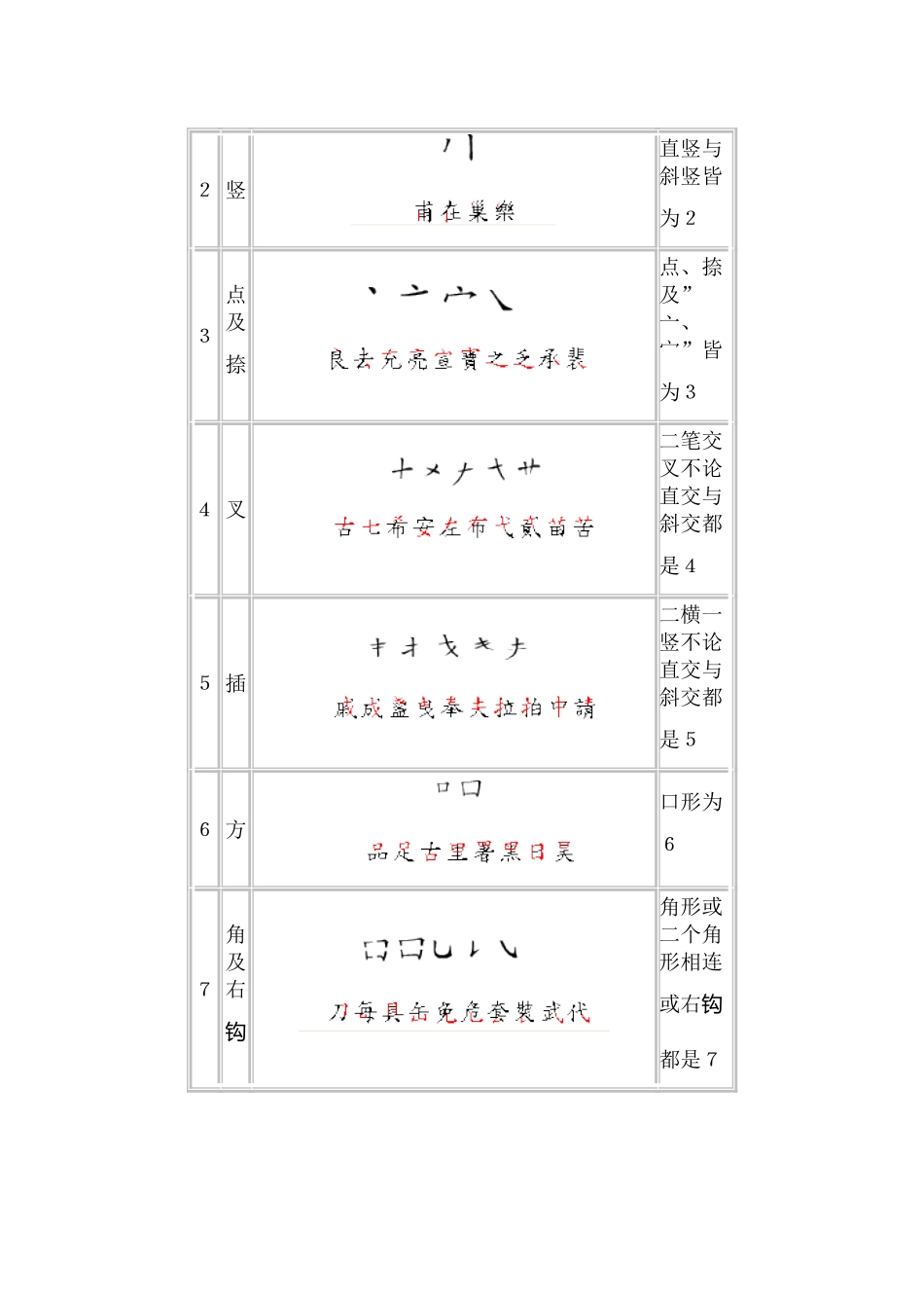 基本笔形代码表_第2页