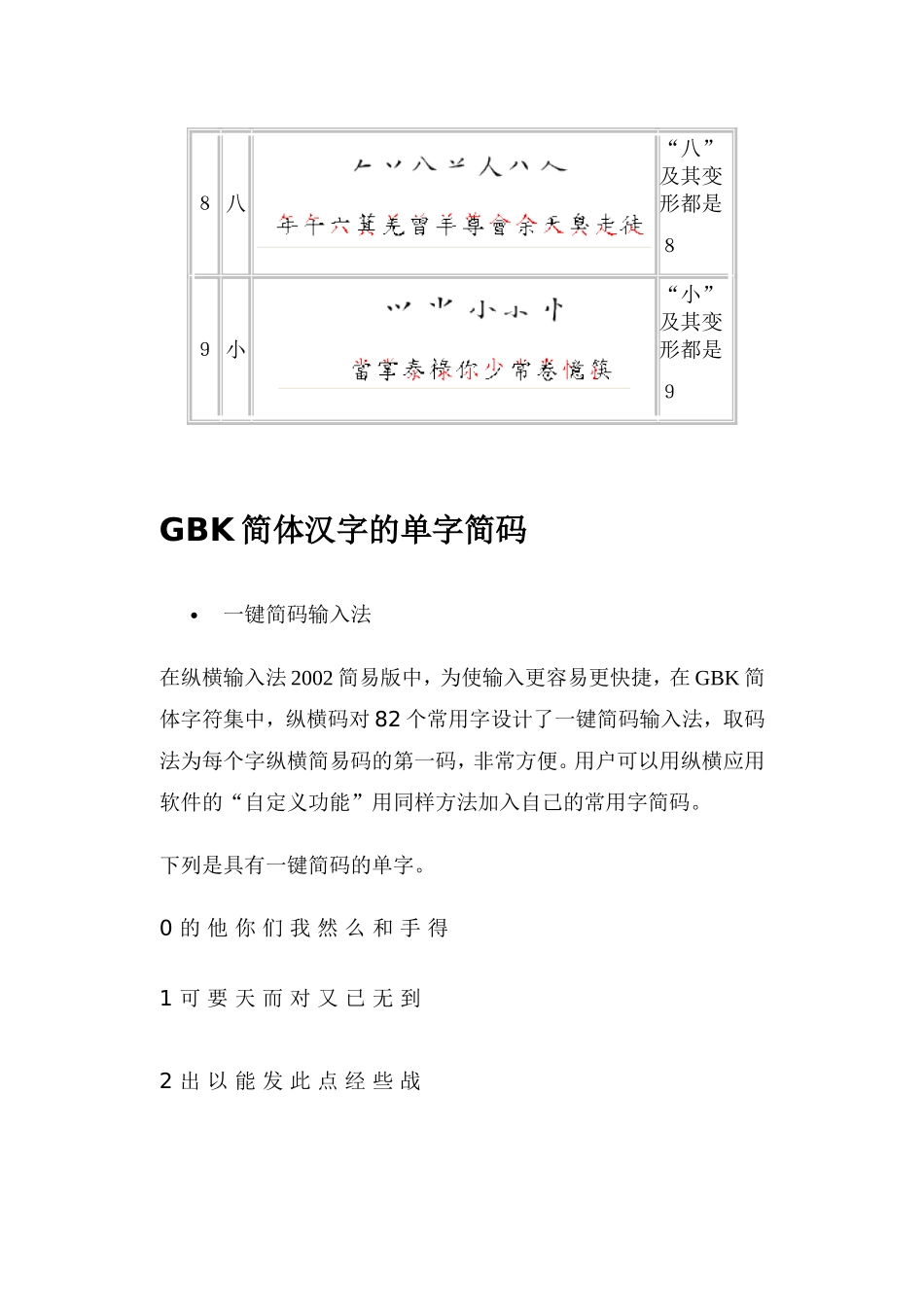 基本笔形代码表_第3页