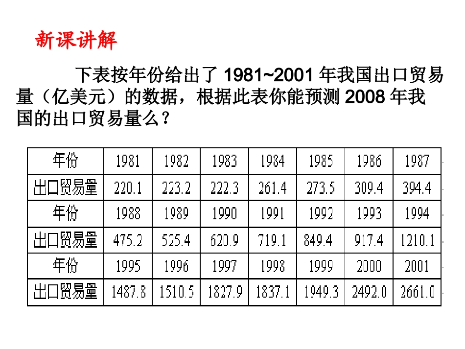 《可线性化的回归分析》课件1203_第3页