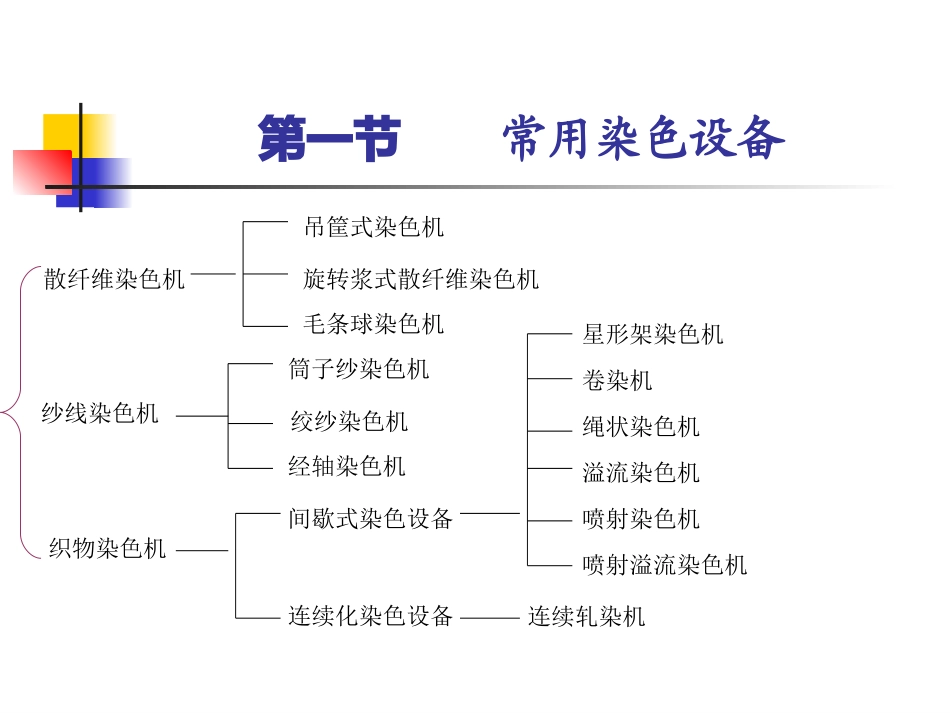第五章 常用染色设备工艺及新型染色技术_第2页