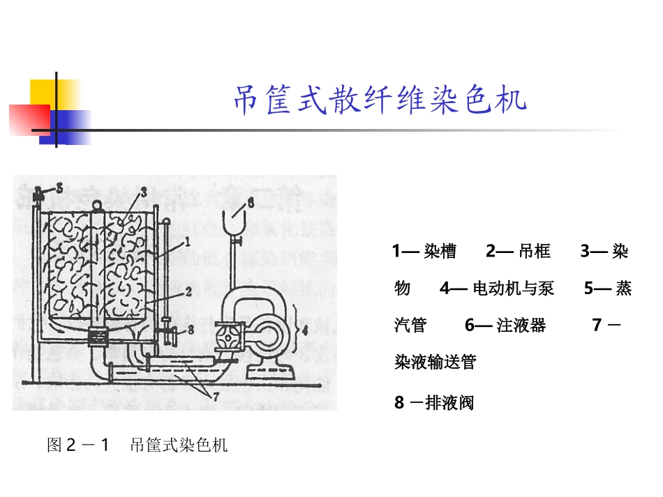 第五章 常用染色设备工艺及新型染色技术_第3页