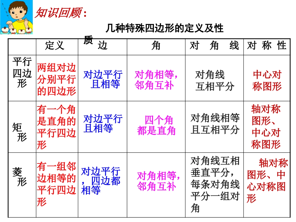 18.2.3特殊的平行四边形——正方形(1)_第2页