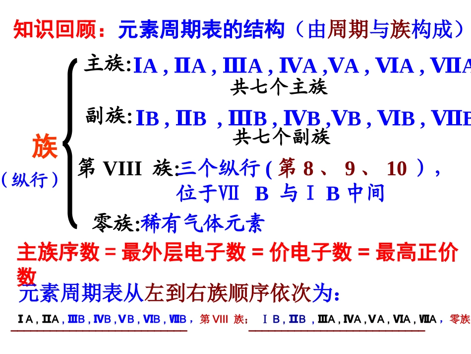 原子结构与元素的性质精美课件_第3页