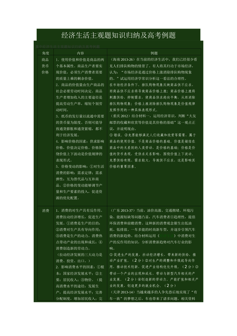 2014经济生活主观题知识归纳及高考例题_第1页