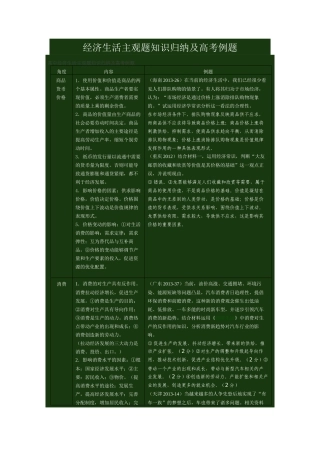 2014经济生活主观题知识归纳及高考例题