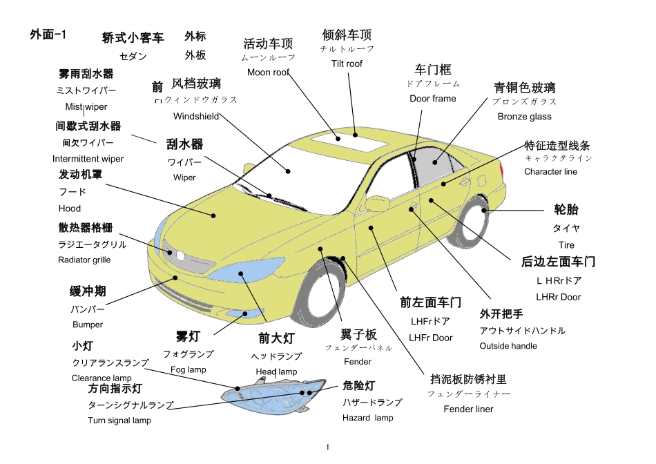 汽车各部位名词_第1页