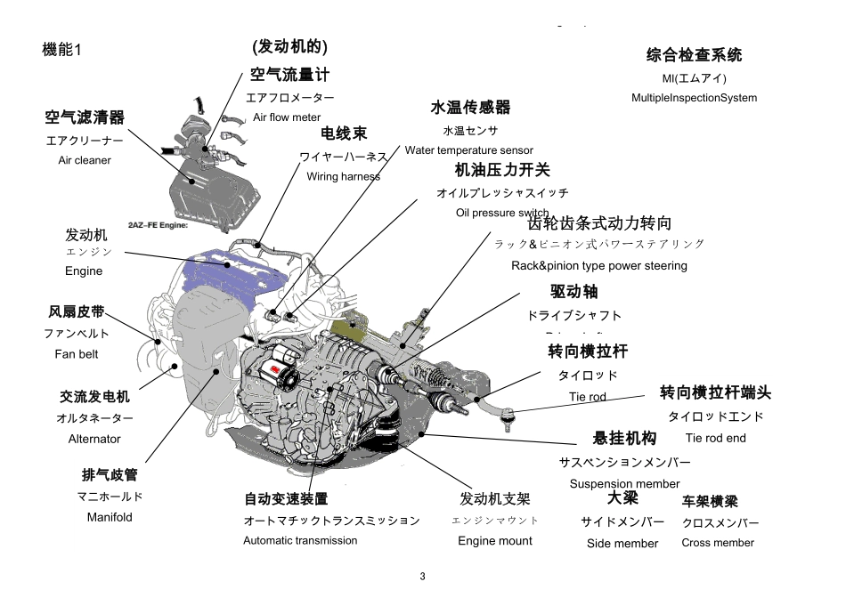 汽车各部位名词_第3页