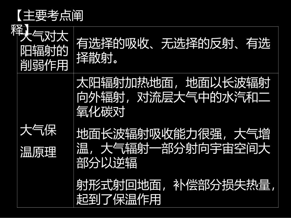 第八讲 大气热力性质和运动_第3页