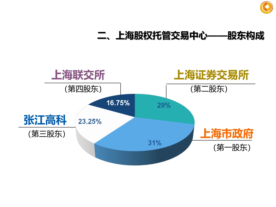 上股交PPT (1)_第3页
