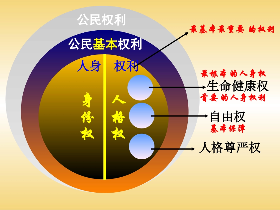 3.2《同样的权利-同样的爱护》_第2页
