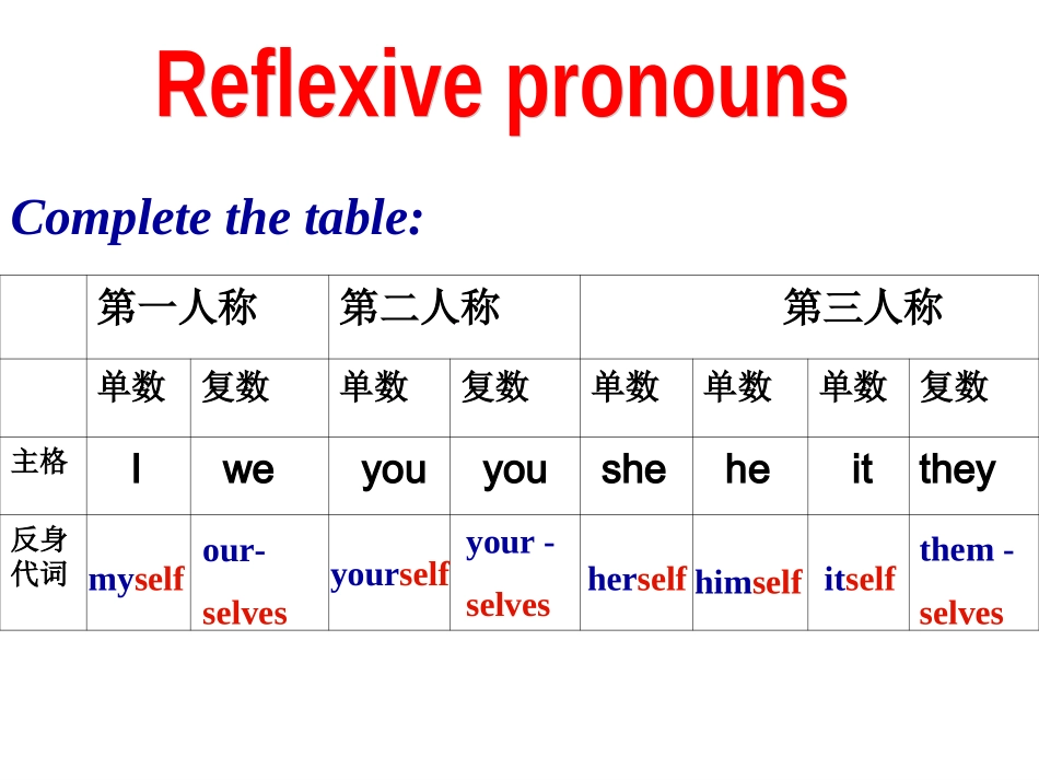 8A-Unit-3-A-day-out-Grammar(共10张PPT)_第3页