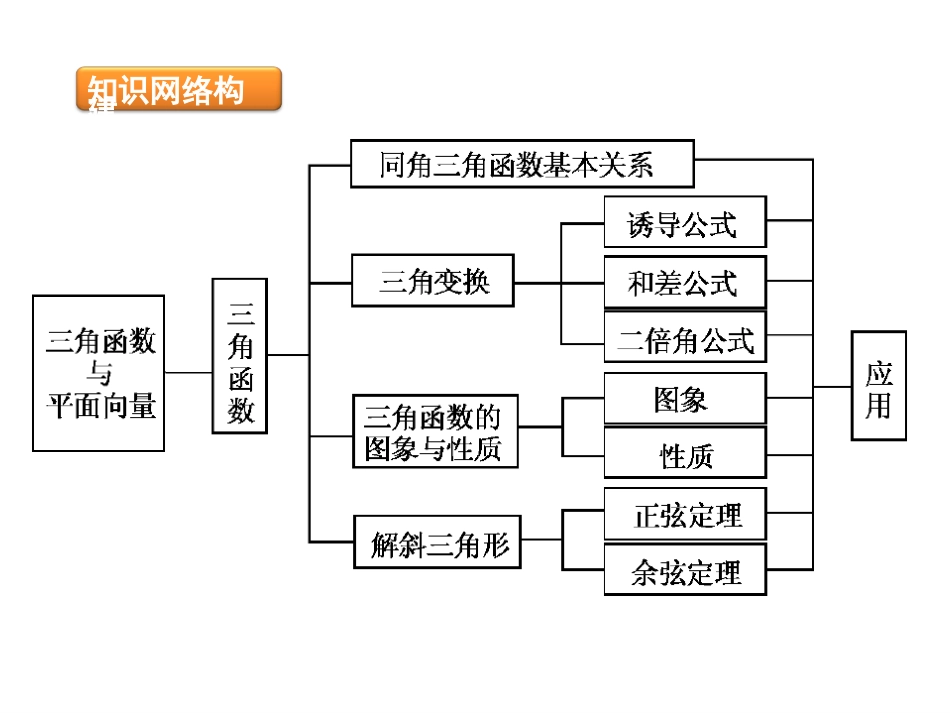 三角与向量的综合问题_第2页