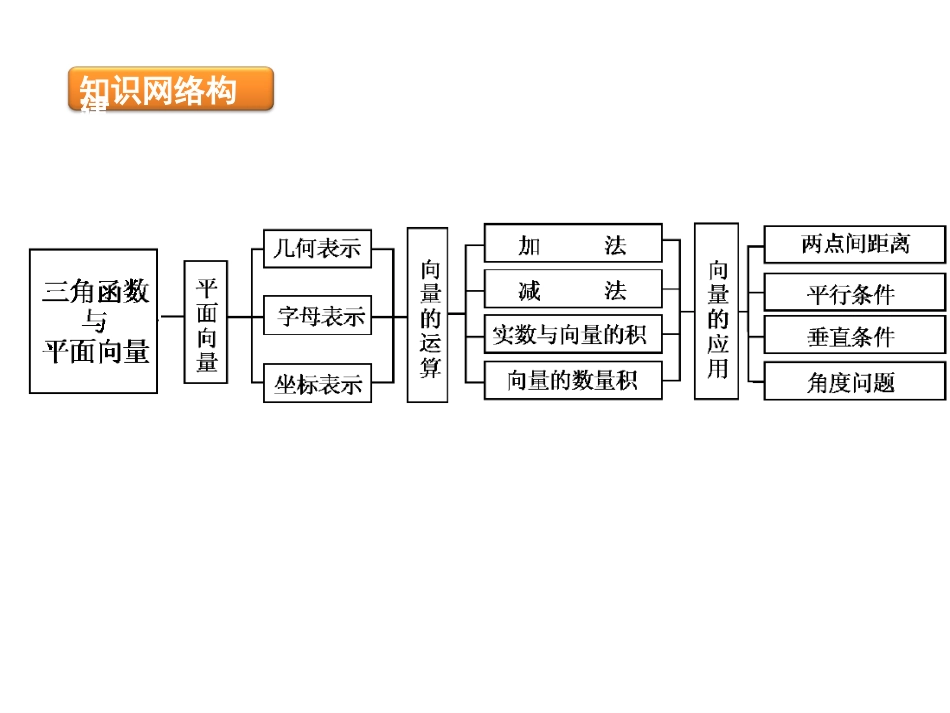 三角与向量的综合问题_第3页